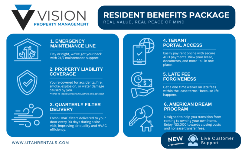 3 Bedroom 2 Bath in Canyon Meadows HOA property image